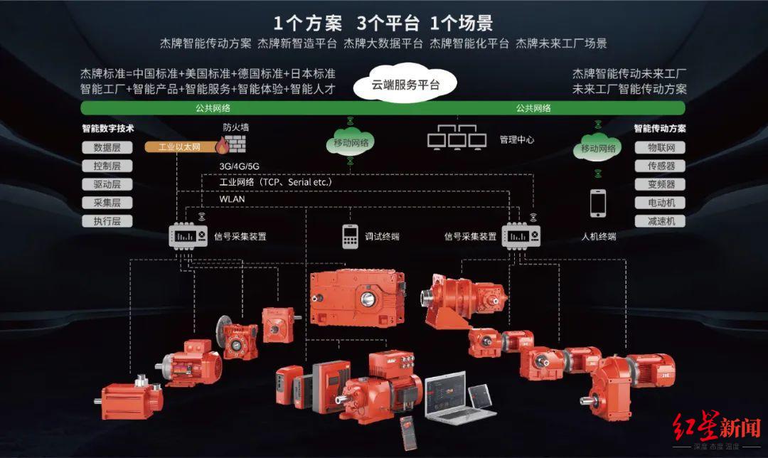 ↑杰牌智能传动方案 受访者供图