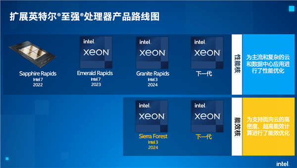 【本文结束】如需转载请务必注明出处：快科技责任编辑：上方文Q