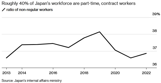 日本占全球工业机器人比重