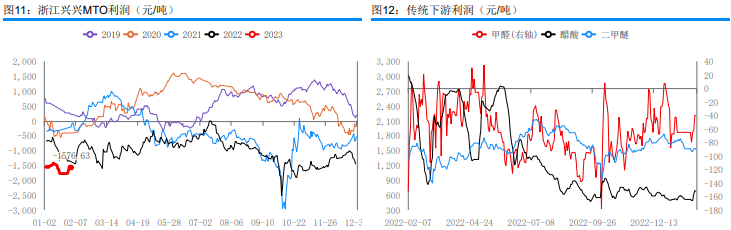 关联品种甲醇所属公司：华融融达期货