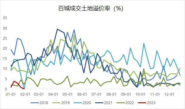 数据来源：紫金天风期货