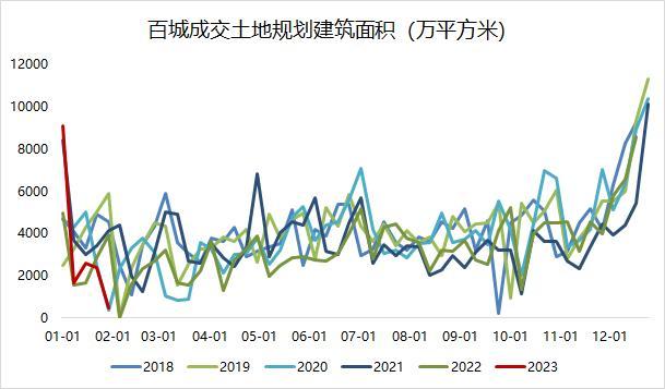 数据来源：紫金天风期货