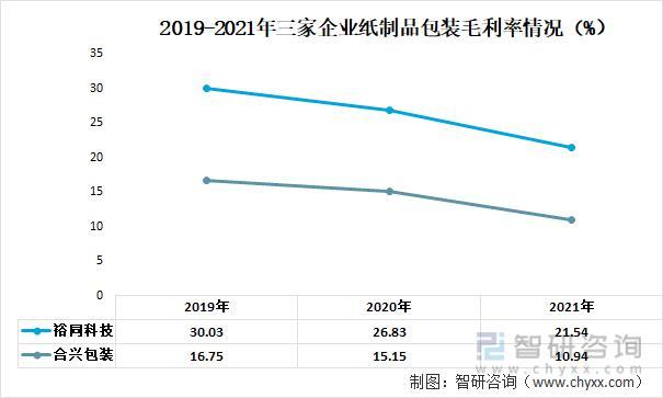 资料来源：公司年报、智研咨询整理