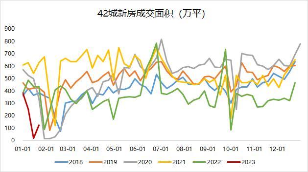 数据来源：紫金天风期货