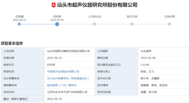 汕头超声业绩连续两年下滑却仍大额分红，实控人及其一致行动人套现近2亿元