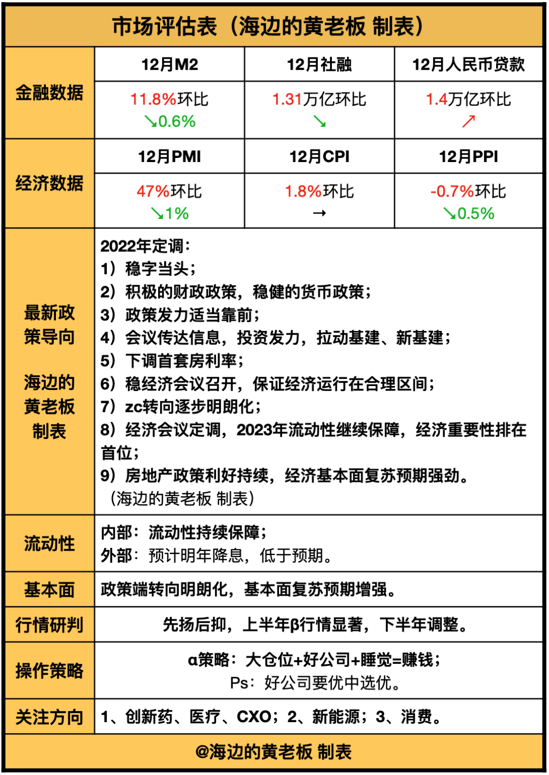 发表评论最少输入1个字取消 评论条评论分享