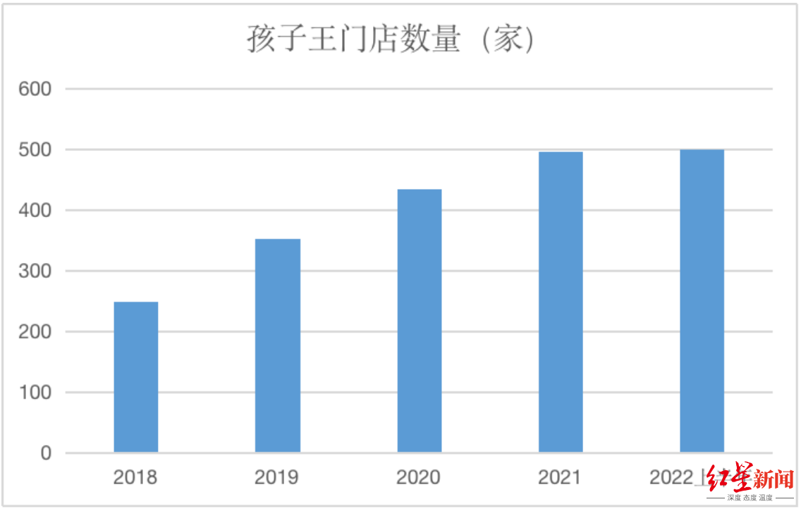 ↑企业财报、红星资本局