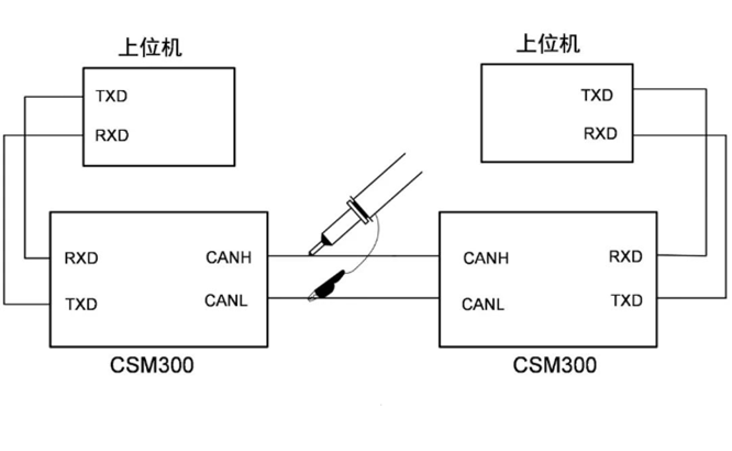 图4 CSM300电路连接图