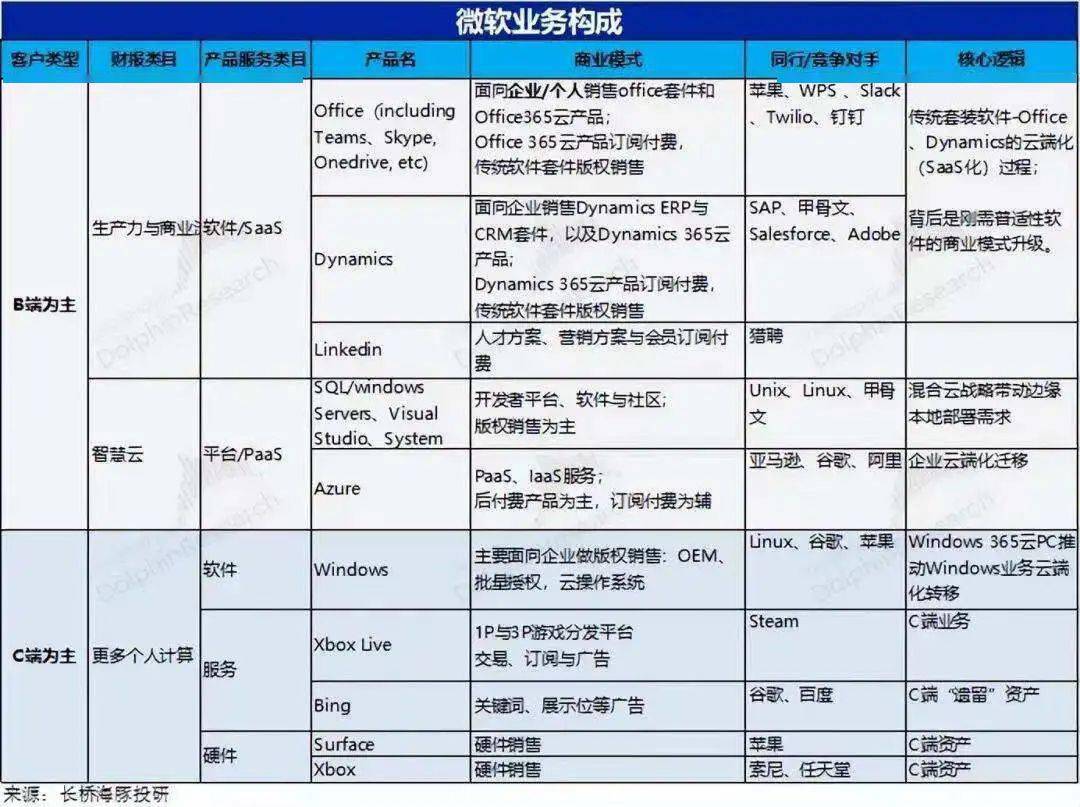 数据来源：长桥海豚投研