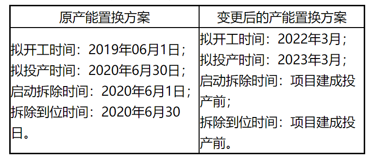 突发！松汀钢铁两座高炉拆除！|高炉_新浪财经_新浪网