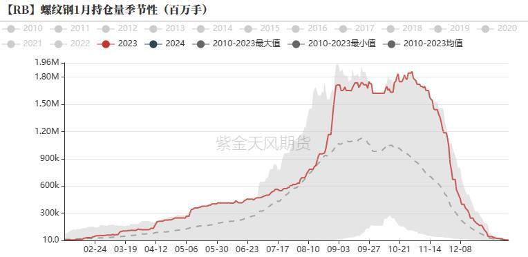 数据来源：紫金天风期货