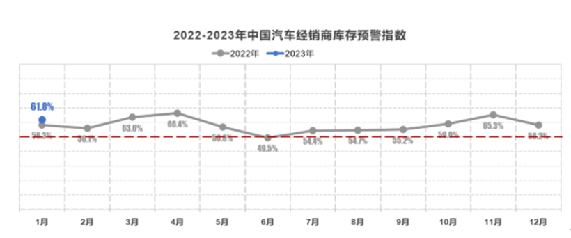  图片来源：中国汽车流通协会