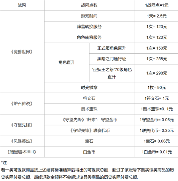 【本文结束】如需转载请务必注明出处：快科技责任编辑：拾柒