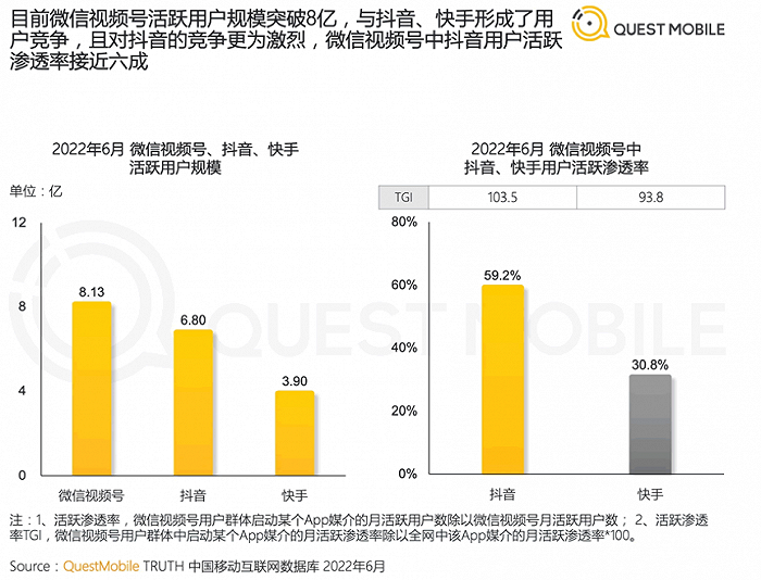 2022中国移动互联网半年报告，图/QuestMobile