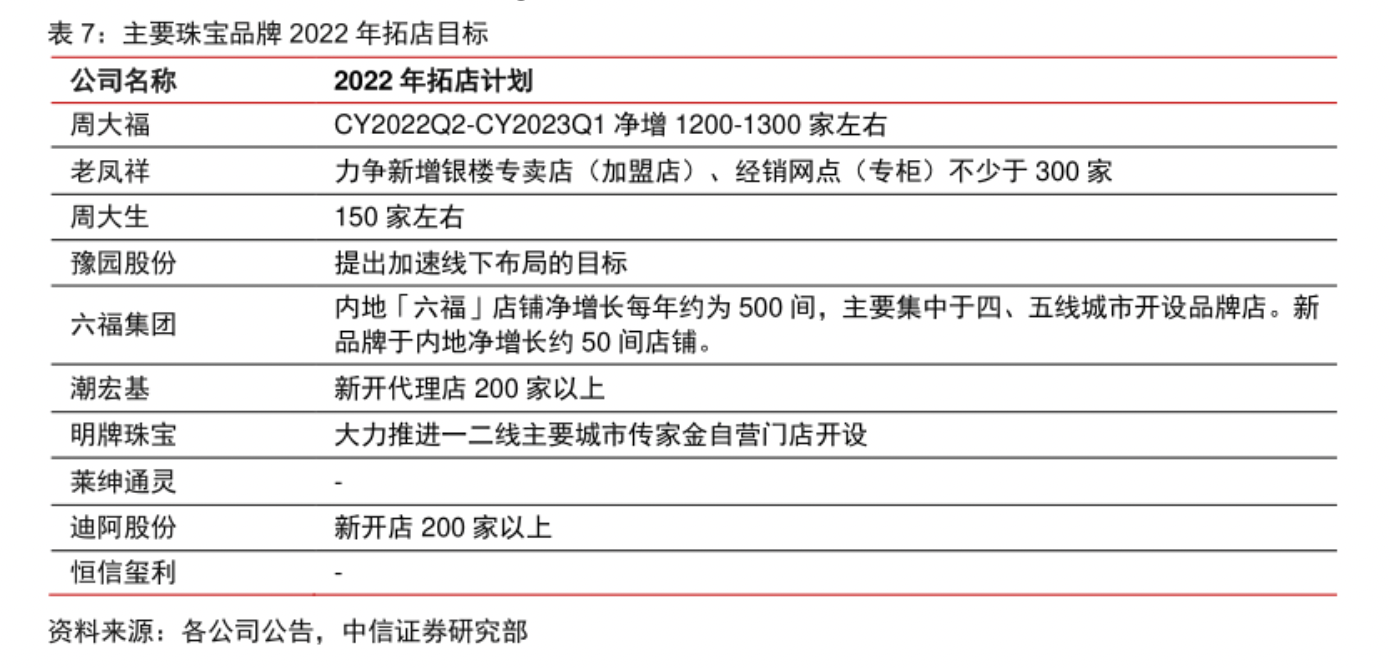 图片来源：中信证券研报