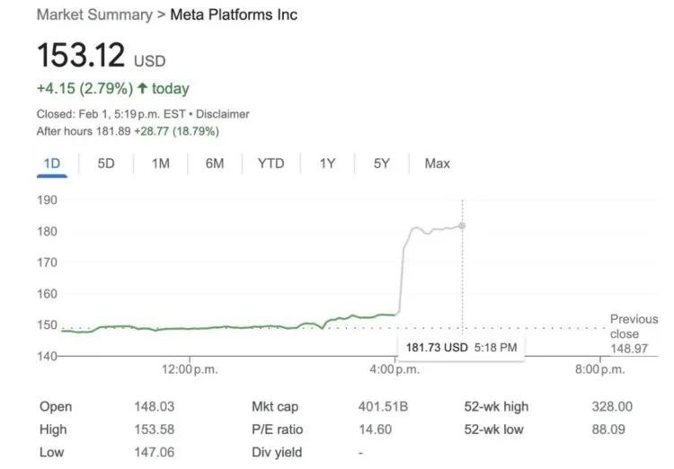 Meta业绩回暖、股价狂飙，但新一轮裁员也在路上了？