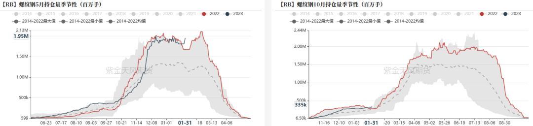 数据来源：紫金天风期货