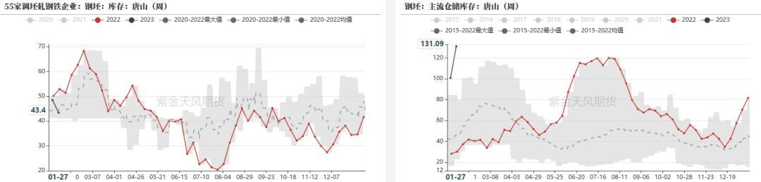 数据来源：紫金天风期货