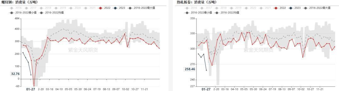 数据来源： 紫金天风期货