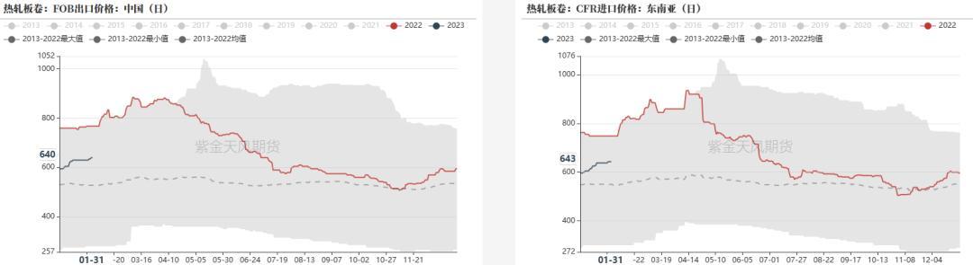 数据来源： 紫金天风期货