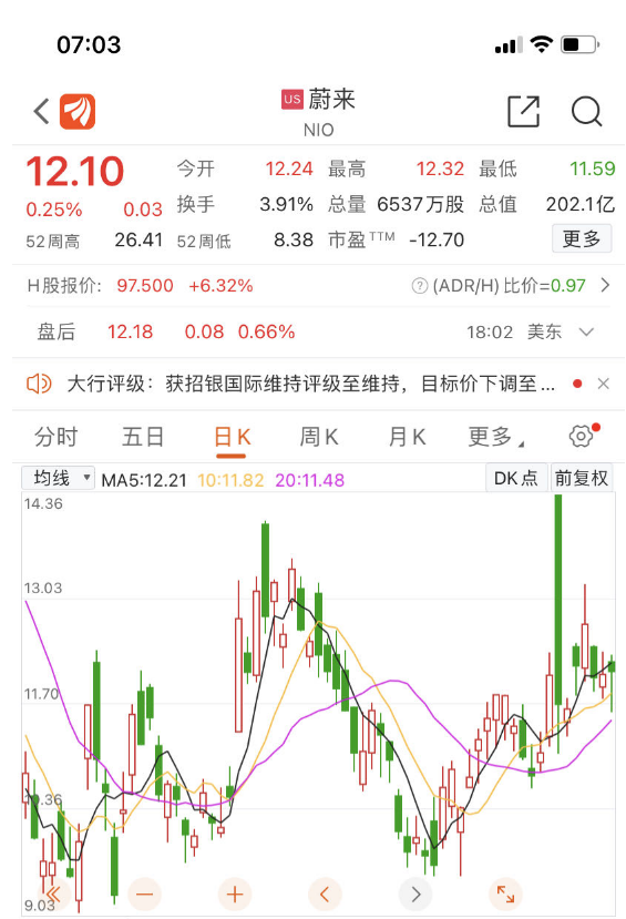 新能源车企股价走势分化，其中比亚迪股份、理想汽车走势较强