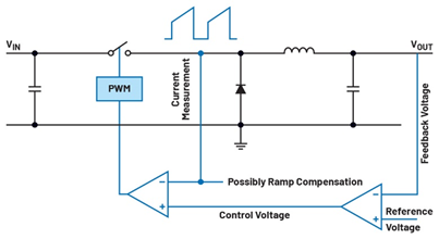 图1.电流模式稳压器的基本工作原理