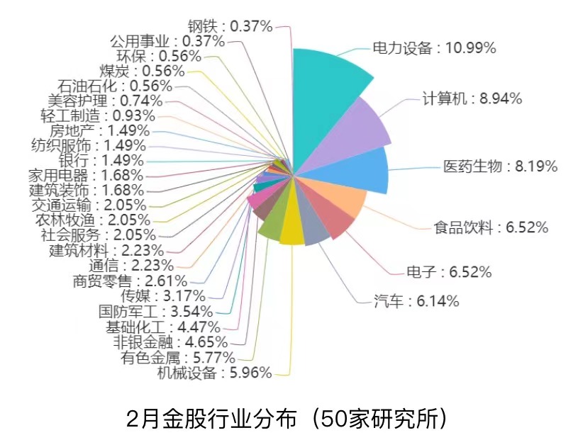 图片来源：每市