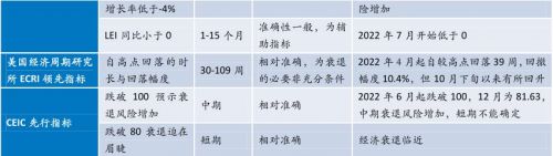 资料来源：民生银行研究院