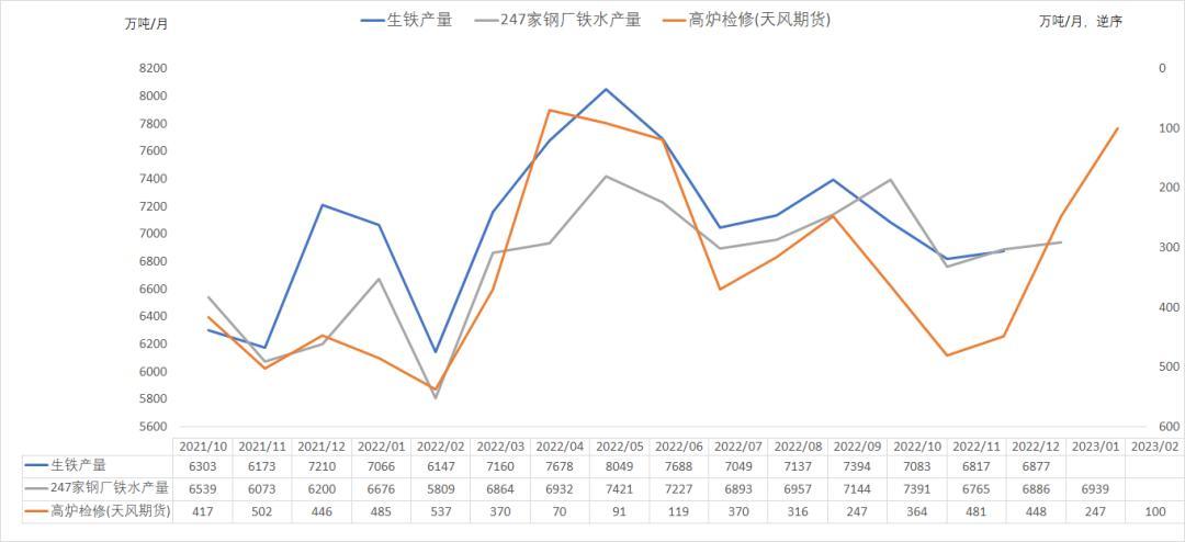 数据来源： 紫金天风期货