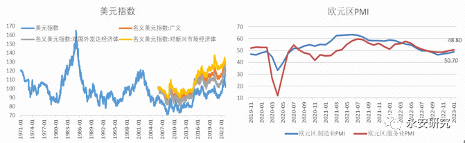 数据来源：Wind资讯，永安期货研究院