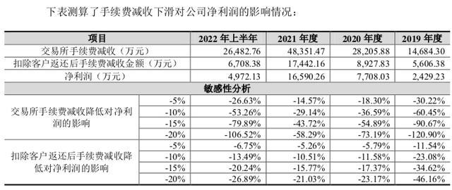 图源：《招股书》