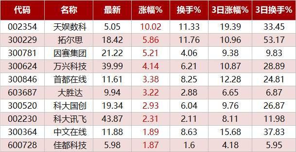 奔走相告（深度挖掘市场潜力）深度挖掘市场需求，(图2)