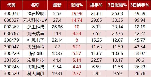 奔走相告（深度挖掘市场潜力）深度挖掘市场需求，(图1)