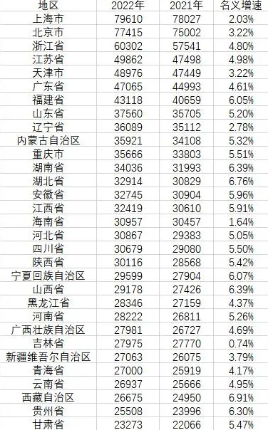 万元：对50万以上存款征税？31省人均收入公布京沪逼近8万元 你达标没