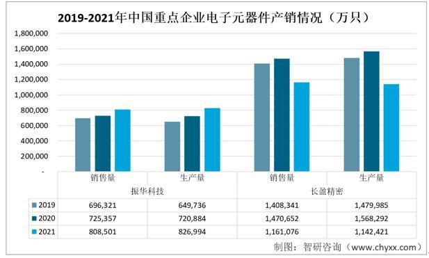 资料来源：企业年报、智研咨询整理