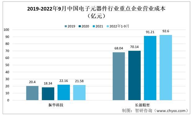 资料来源：企业年报、智研咨询整理