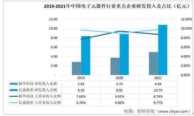 资料来源：企业年报、智研咨询整理