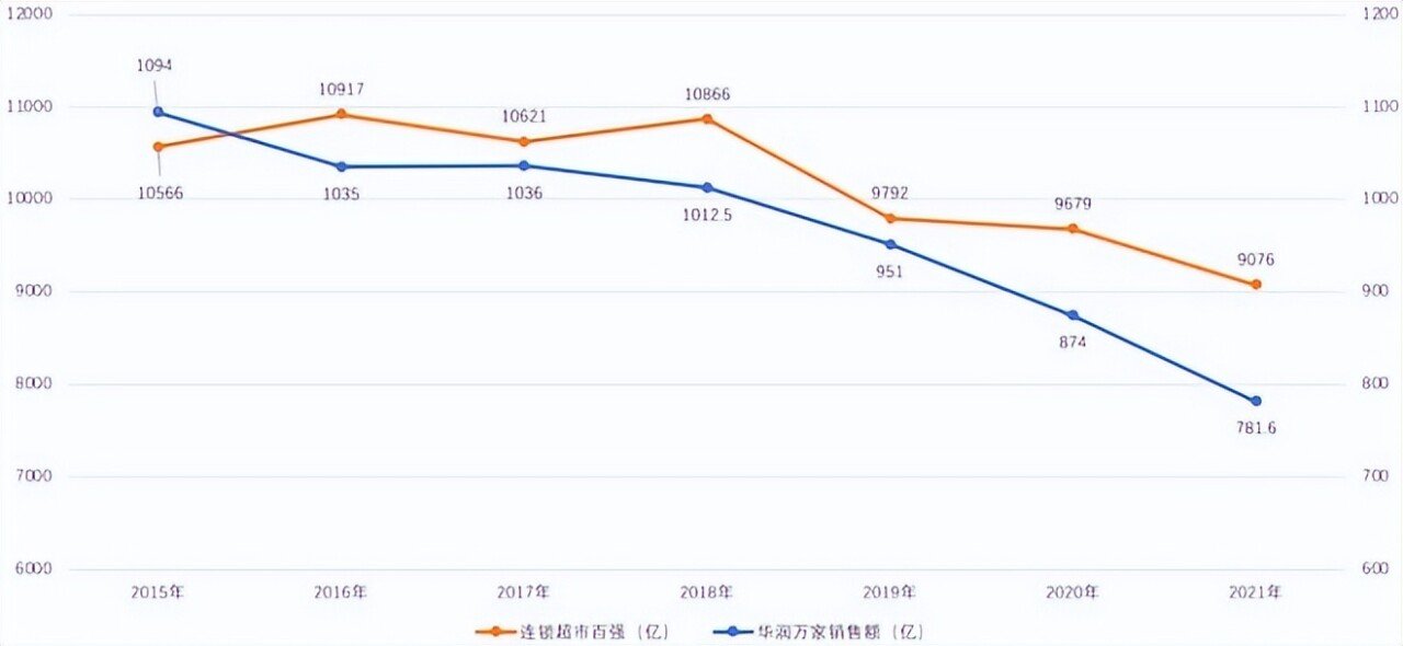 华润万家近年发展区域 图源：零售商业财经