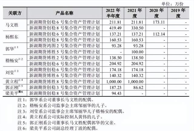 图源：《招股书》