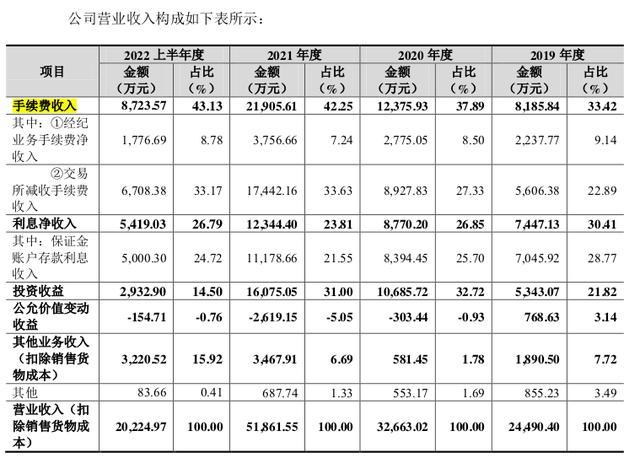 图源：《招股书》