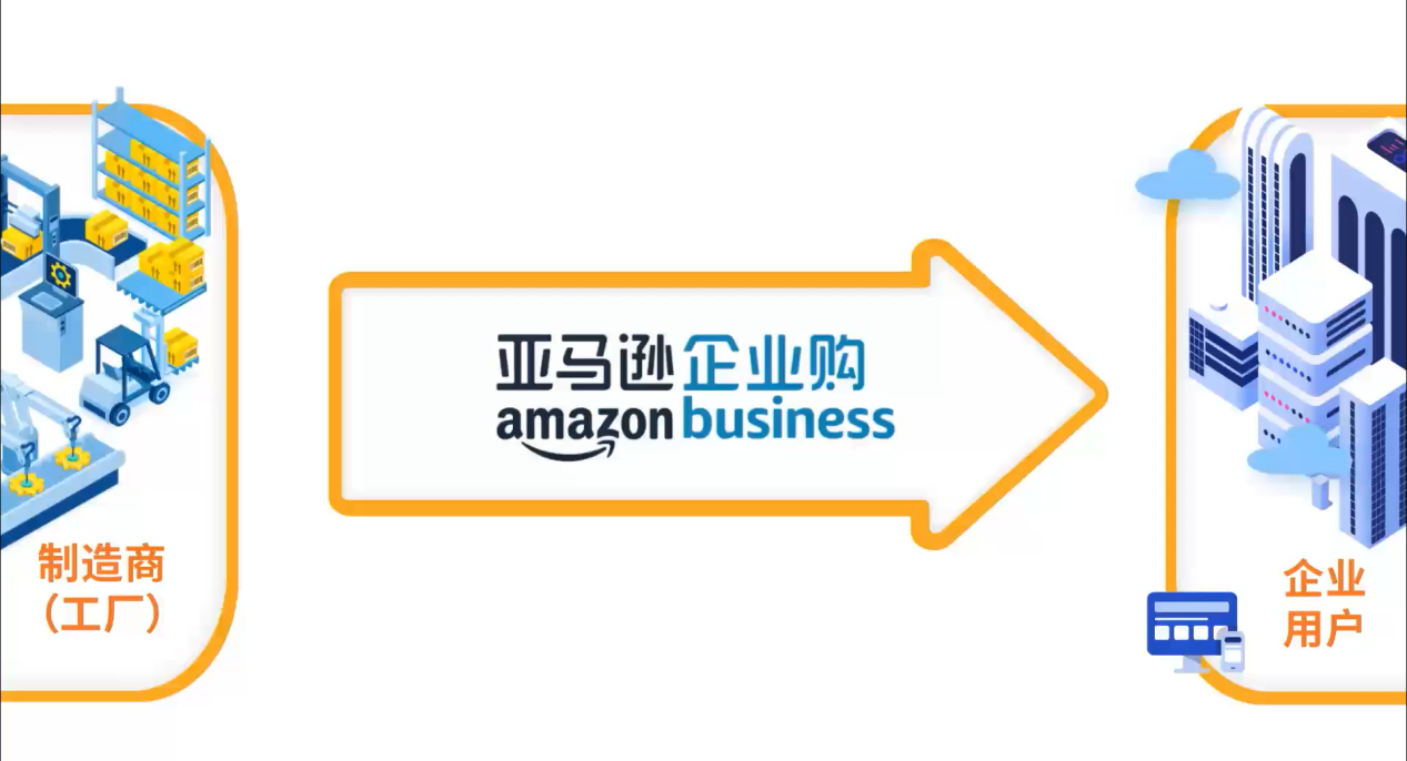 办公用品b2b平台有哪些亚马逊企业购了解一下