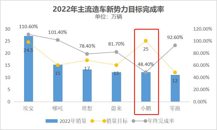 对于①，无可奈何，只能被动接受现实，并尽量在产量上小修小补；