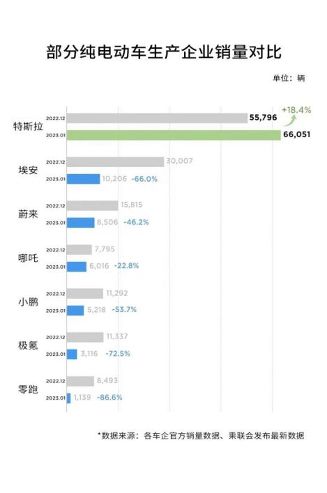 乘联会：1月新能源乘用车批发量41万辆