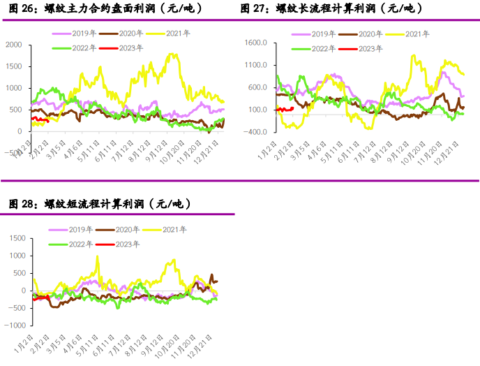 关联品种铁矿石螺纹钢焦煤焦炭所属公司：光大期货