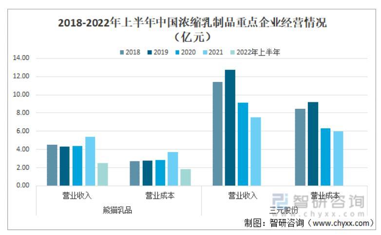 来源：智研咨询