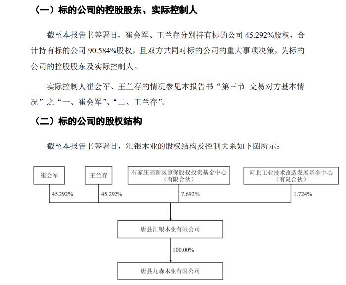 图片来源：ST景谷公告