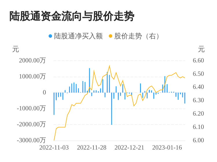 3阅读