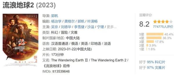 《流浪地球2》在豆瓣电影上的评分为8.2分图片来源：豆瓣电影网页截图