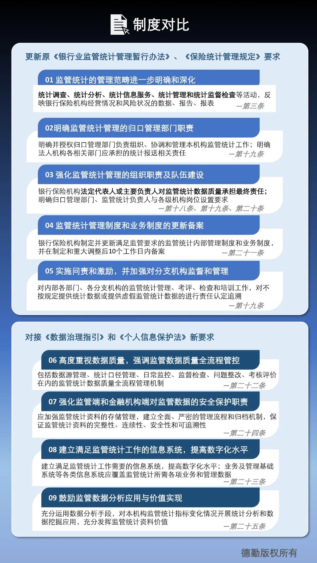 【焦点】《银行保险监管统计管理办法》解读——追光逐日，重塑升级，打造新时代下高质量监管统计工作_手机新浪网