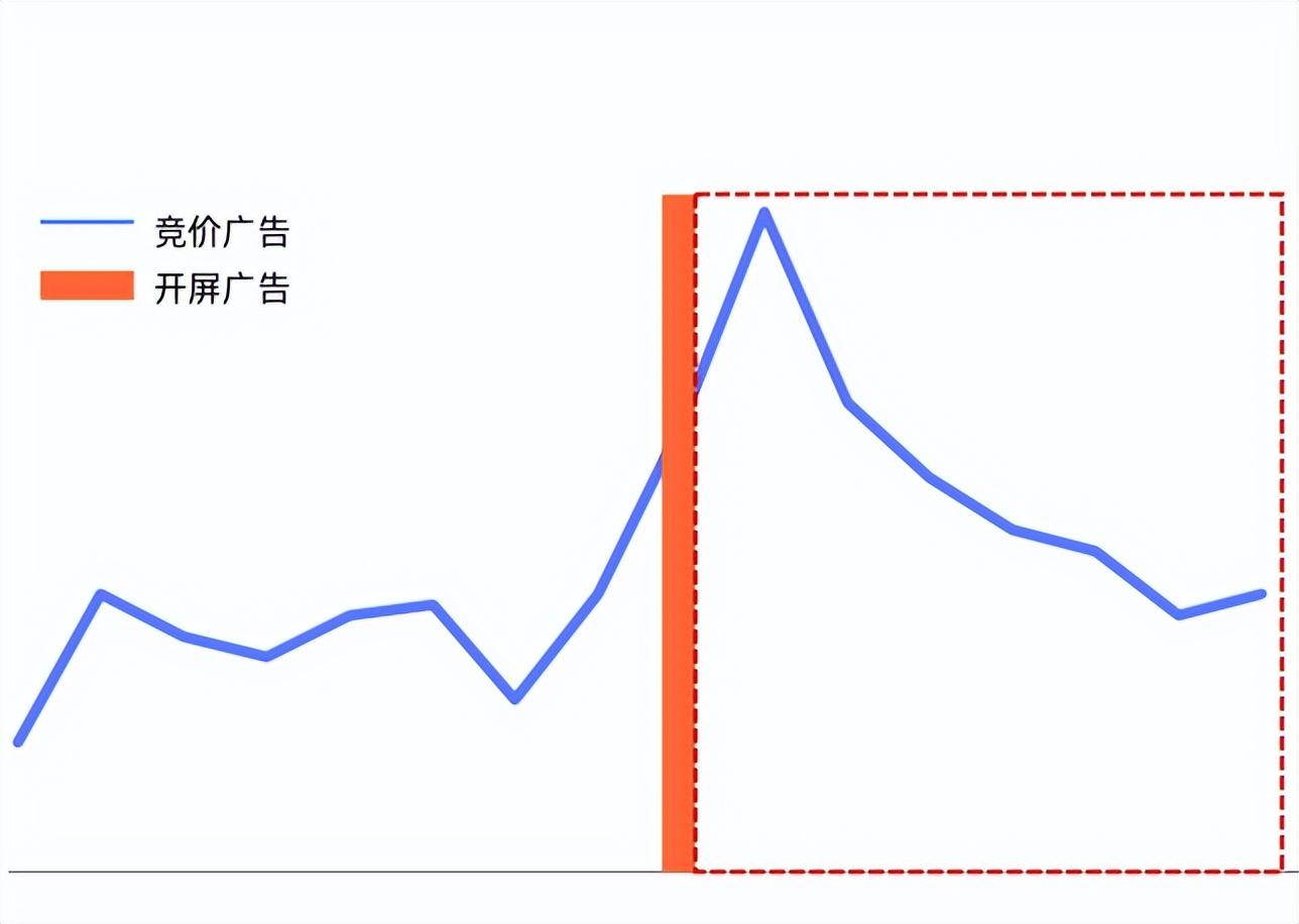 　　图源巨量引擎